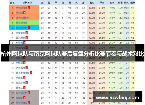 杭州网球队与南京网球队赛后复盘分析比赛节奏与战术对比